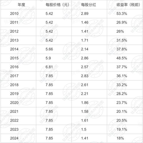 华为每年分红多少钱