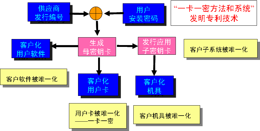 打第五人格网卡怎么办图标