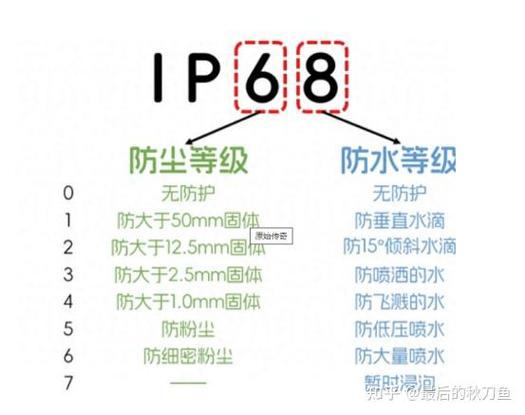 苹果耳机进水了可以保修吗游戏截图