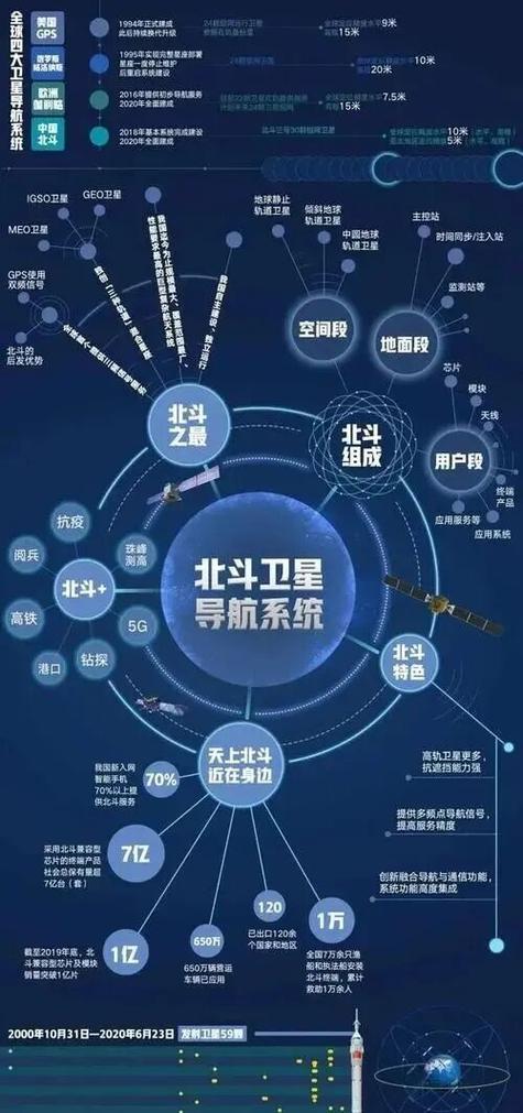 北斗卫星超GPS