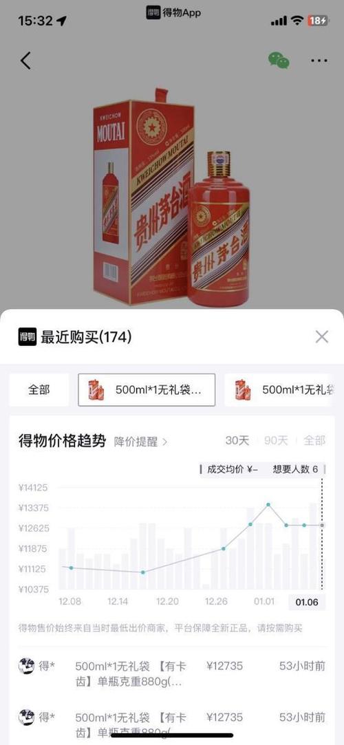 茅台生肖酒官方价格