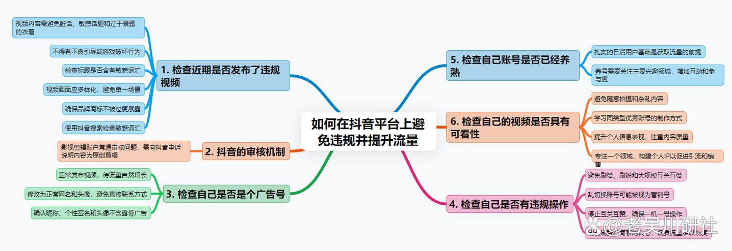 抖音限流的影响因素