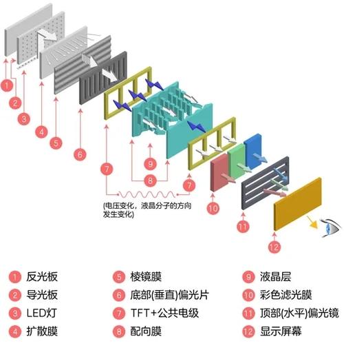 液晶屏边板工作原理