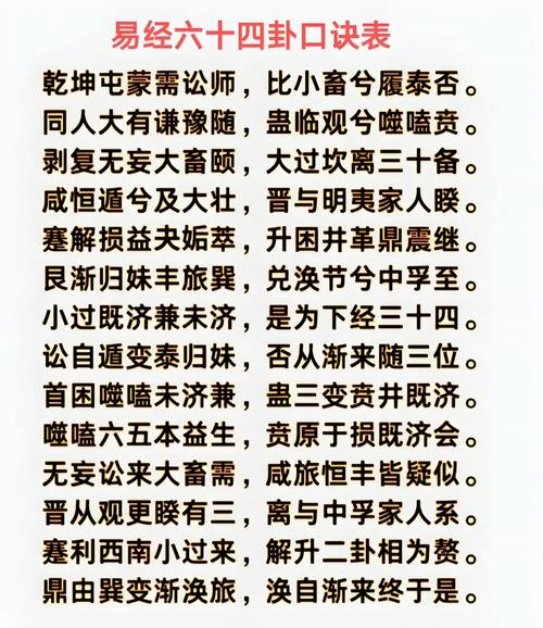 确定卦身口诀缩略图