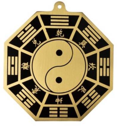 八卦图镇宅怎么放