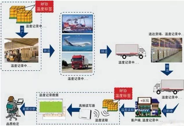 冷冻链协议截图
