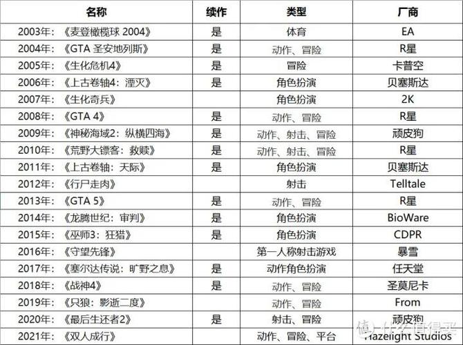 2022TGA获奖一览表