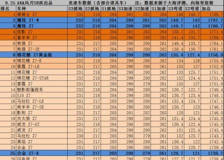 跑跑卡丁车v1排名