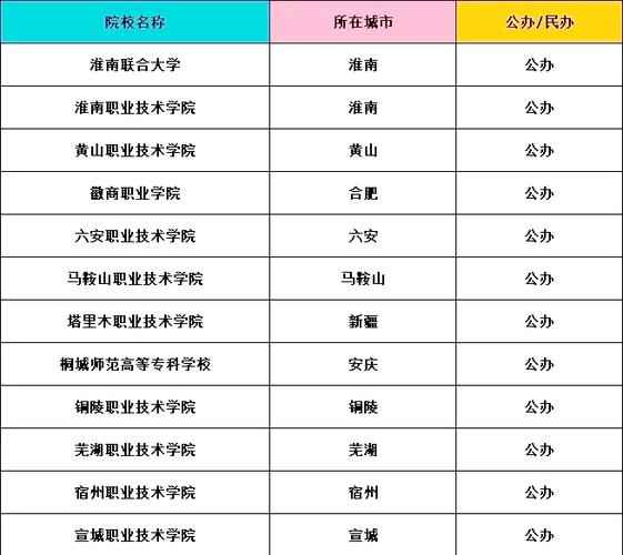 安徽会计专业最好的大学截图