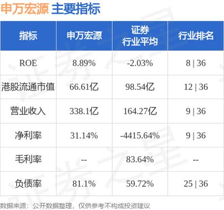 申万宏源证券排名
