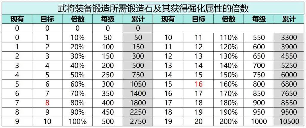冰河三国武将觉醒需要什么材料游戏截图