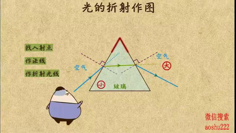 我的世界光折射mod