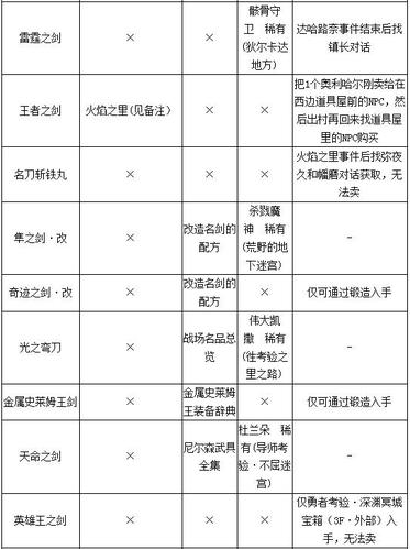 dq11s最终装备一览表