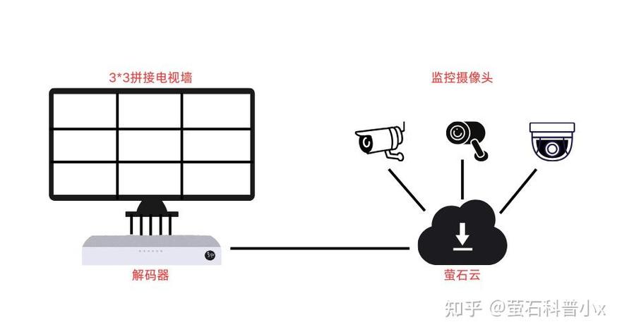 海康解码器能兼容大华电视墙吗
