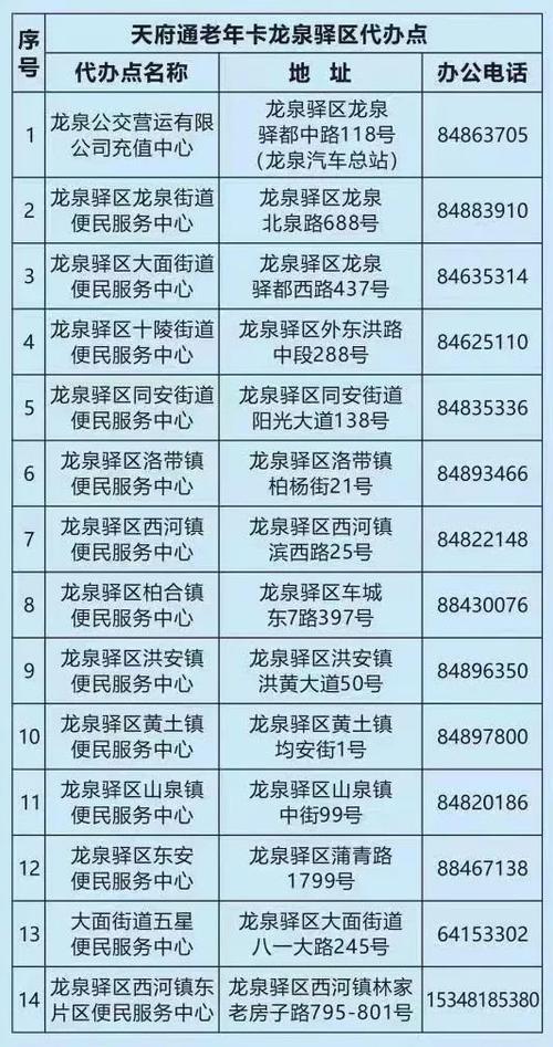 成都老年卡办理地点图标