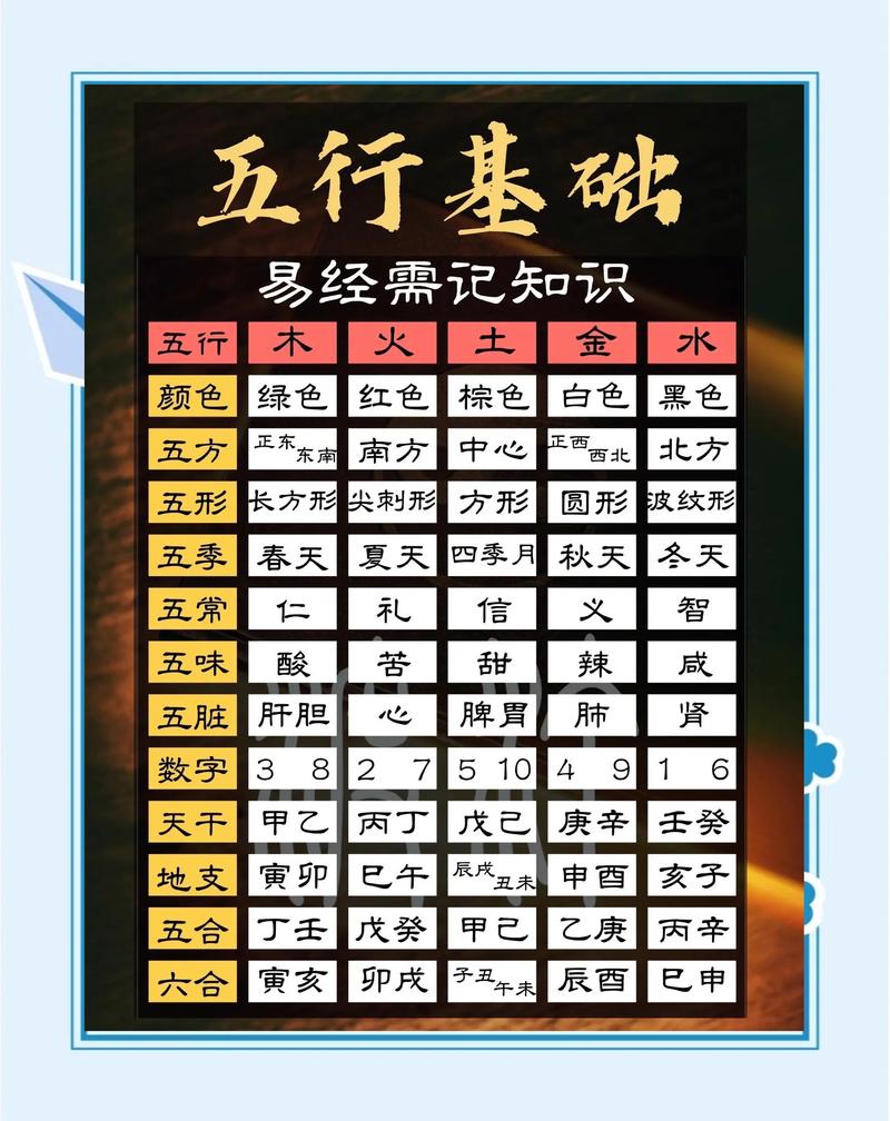 土行孙五行属性怎么算
