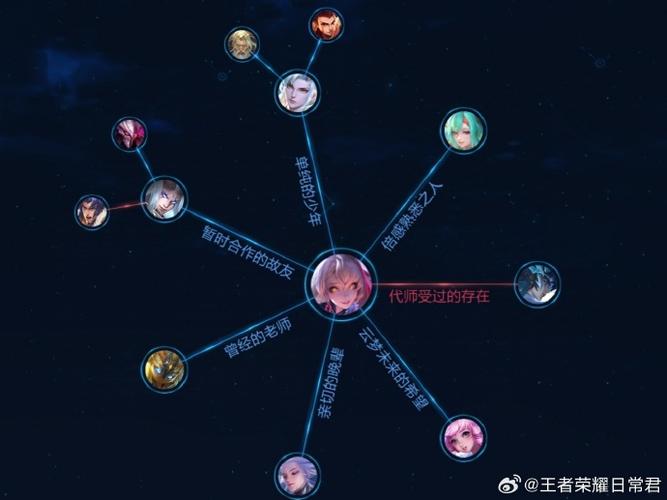 王者荣耀新英雄时间表图标