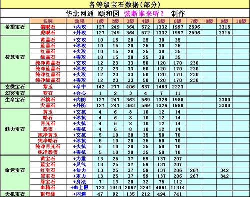 天龙八部宝石分类图标