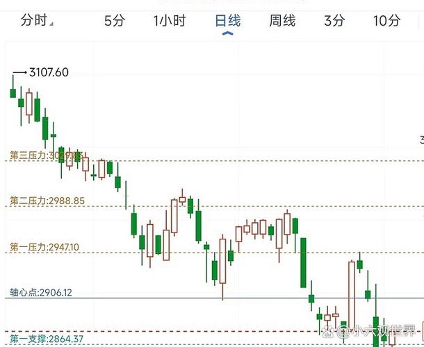 美国股市中概股今日实时行情游戏截图