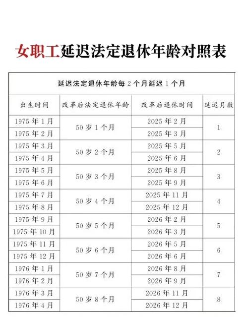 女职工50岁退休新规