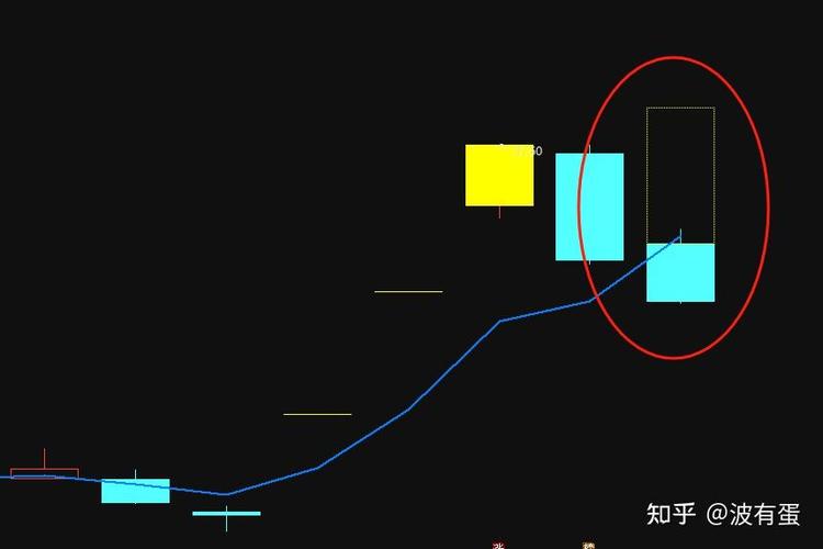 通达信k线颜色怎么设置截图