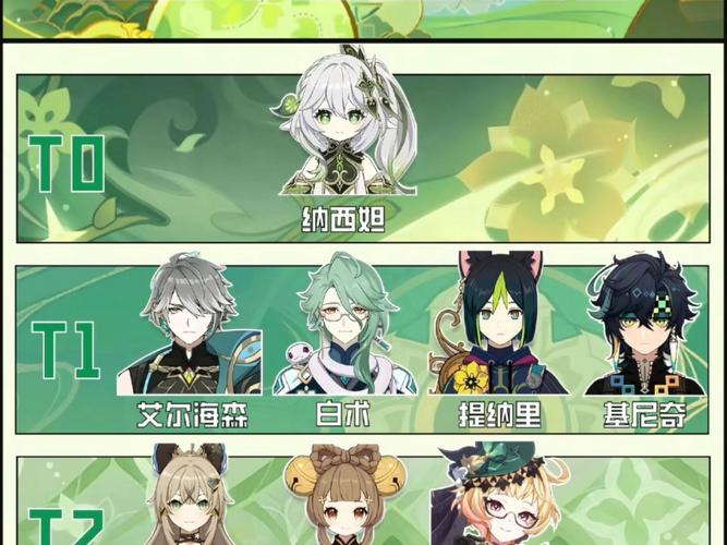 原神6.5角色排行