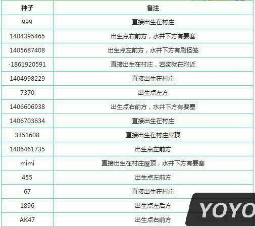 mc空岛种子一览表