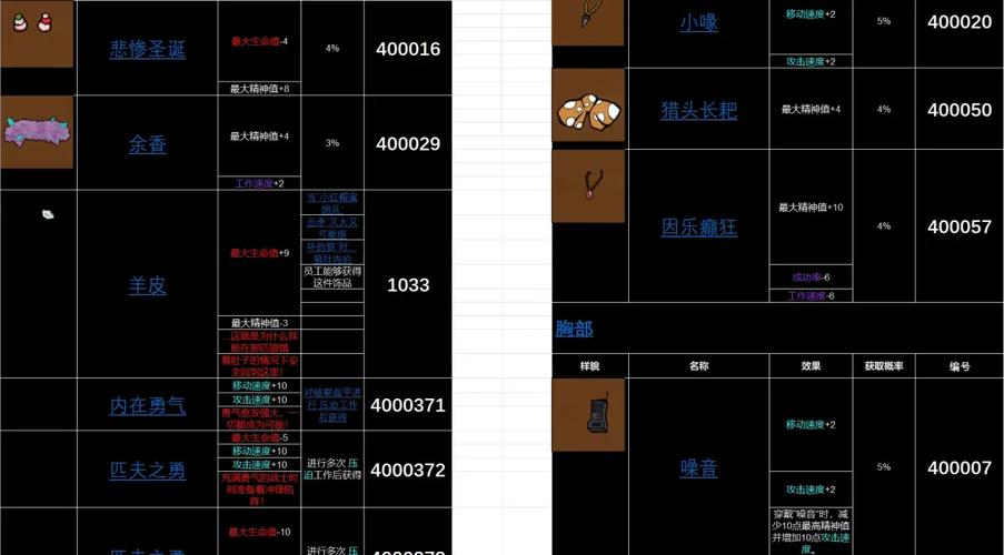 脑叶公司EGO饰品指令缩略图