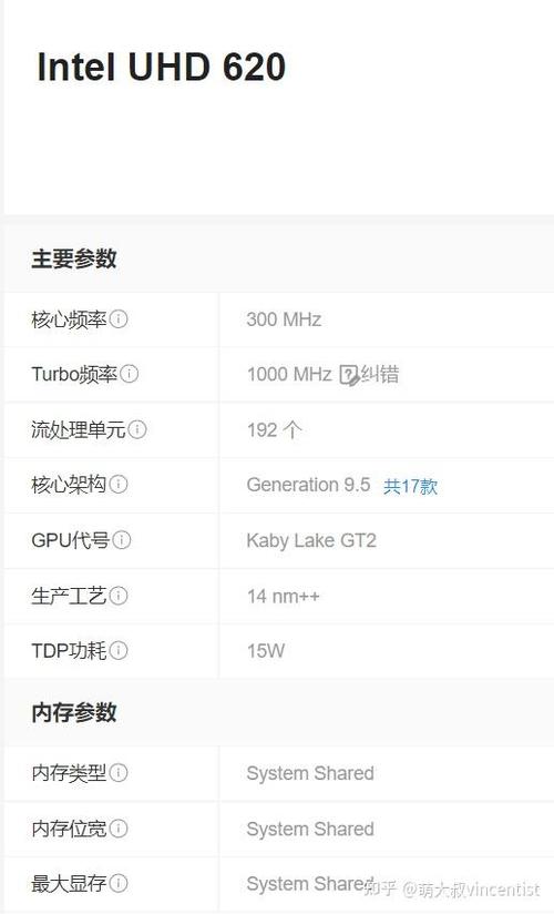 电脑刚开机内存占用多少正常