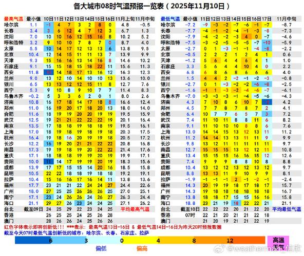 天然气怎么查询每个月用气明细