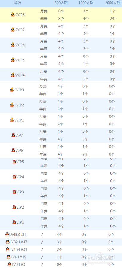qq群升级1000人群图标