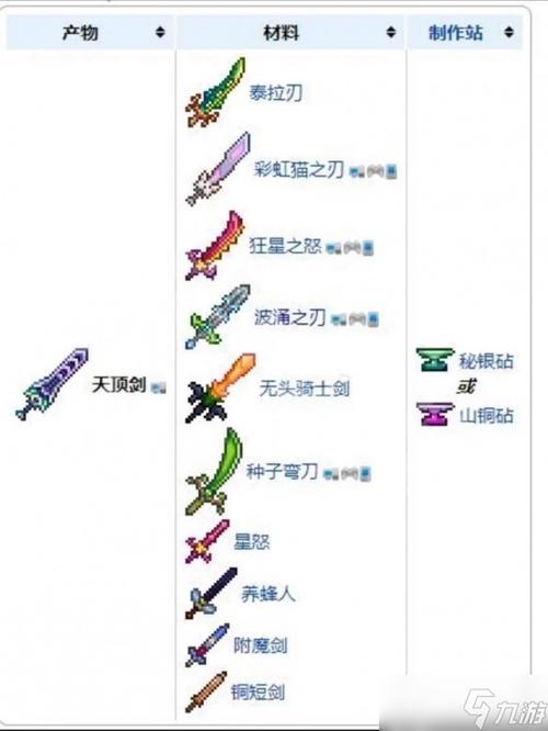 泰拉瑞亚武器合成注意事项