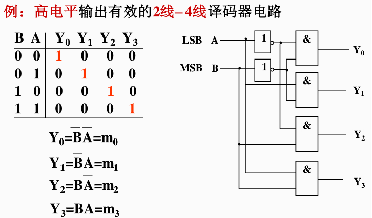 二进制编码器在线
