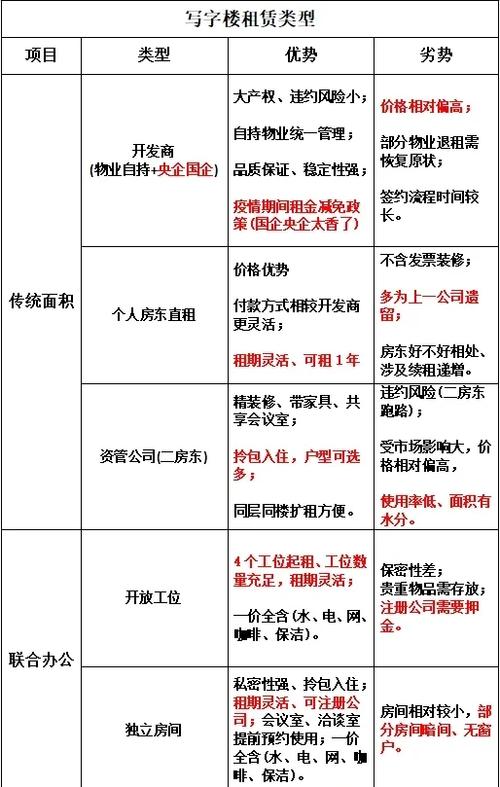wework共享办公价格