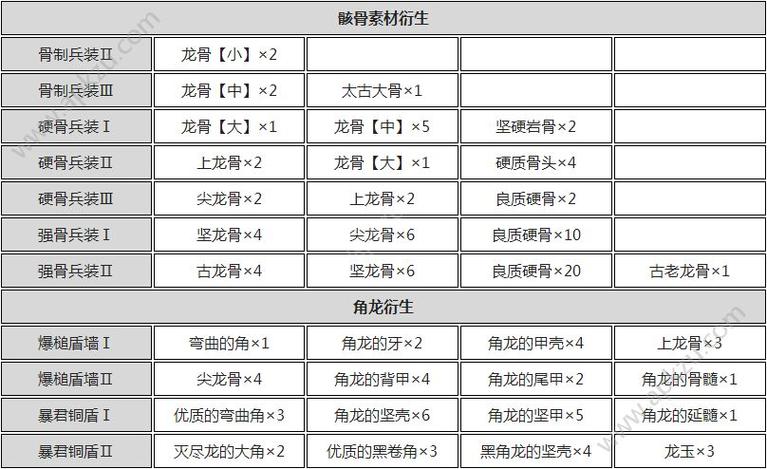 怪猎世界盾斧升级路线
