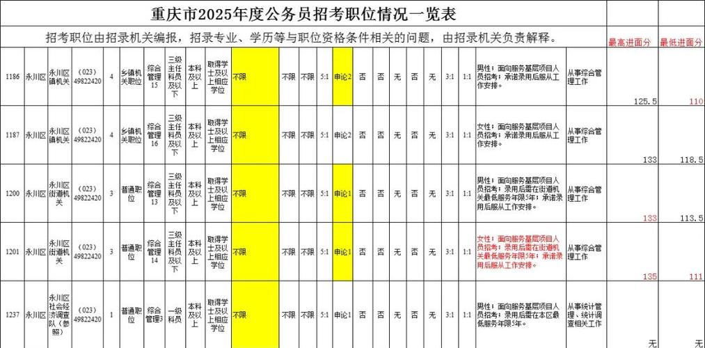 永川公务员好考吗
