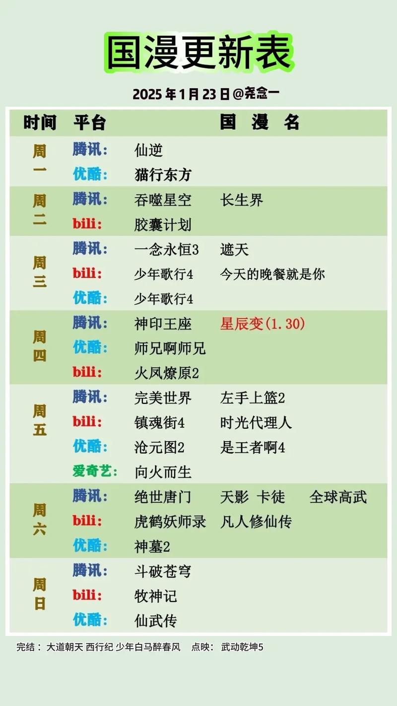 秘闻每周更新顺序