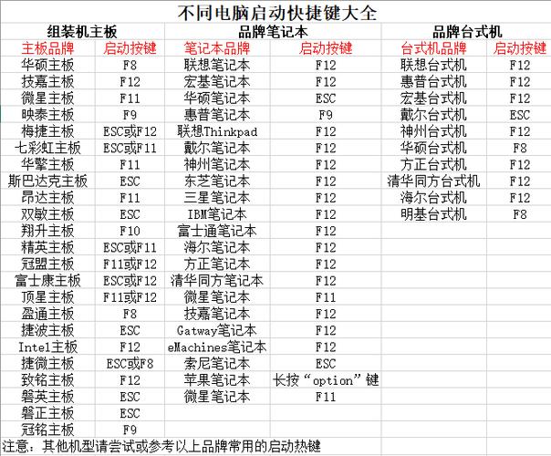 华硕电脑u盘启动快捷键