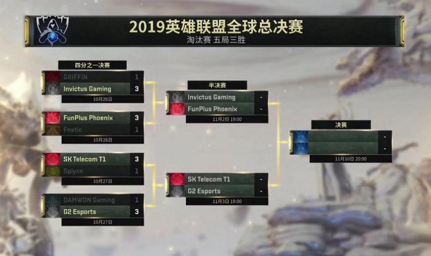 lol s9总决赛赛程缩略图