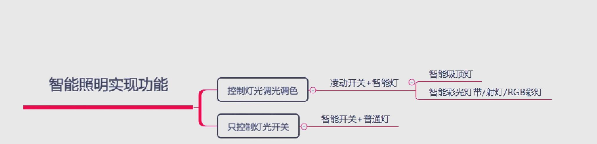 智能开关安装方法
