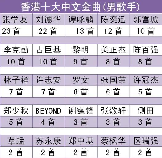 男歌手名单大全