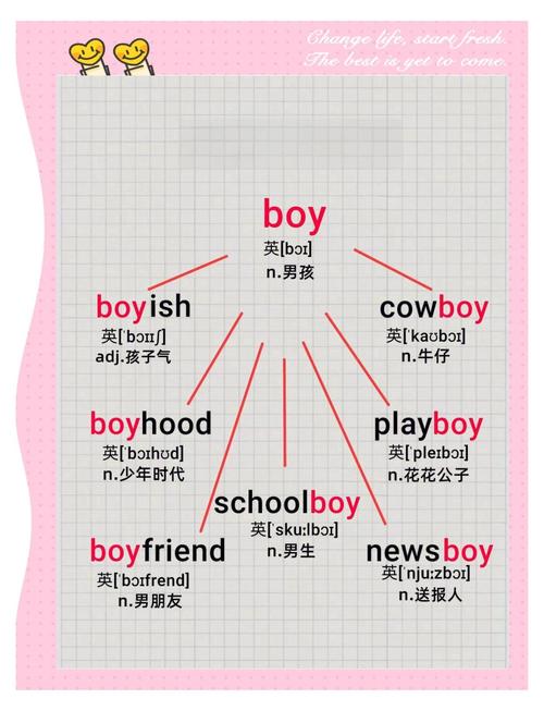 myboy啥意思