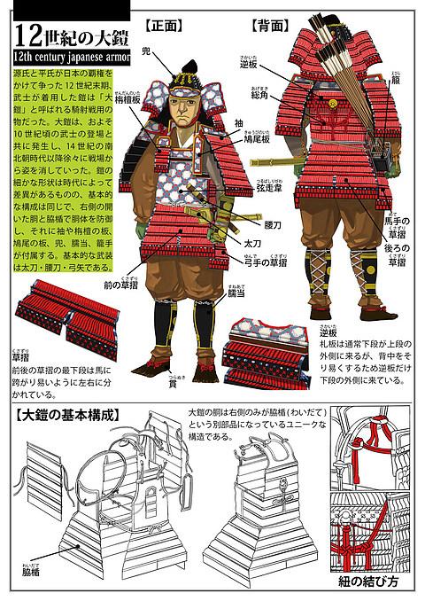 日本盔甲制作教程