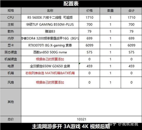 4k剪辑最佳电脑配置