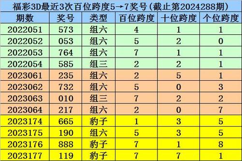 福彩3d万能六码组合