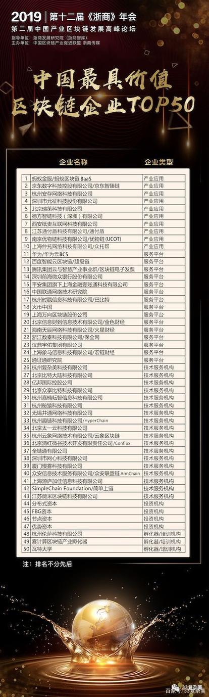 国内最大区块链公司图标
