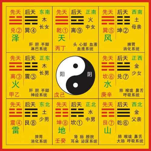 1～9号八卦对照表