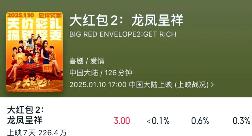 大红包票房多少亿
