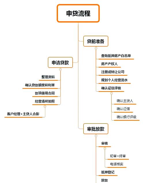 个人房产抵押贷款怎么办理?