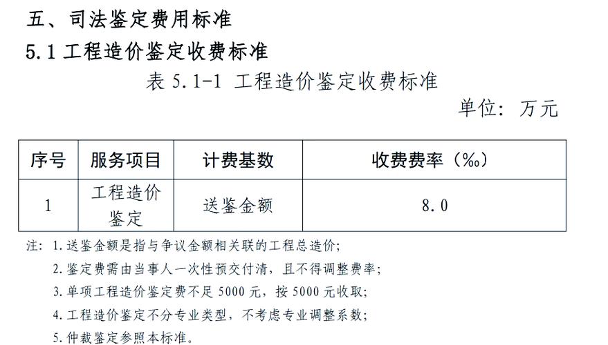 司法鉴定费用截图